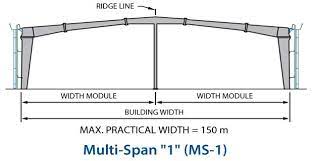 Multi span